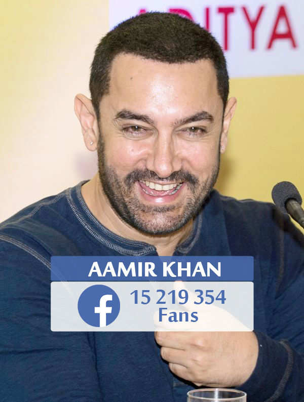 Top 30 India Celebs on Facebook