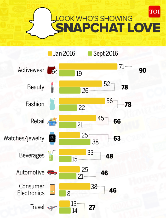 Infographic: Snapchat’s audience matters, here’s how you can reach it