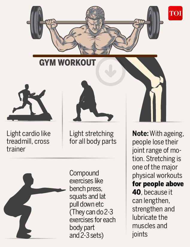 Workout in 40s-Sample workout-Infographic-TOI2 (1)