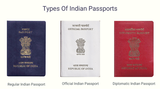 indian passport travel history