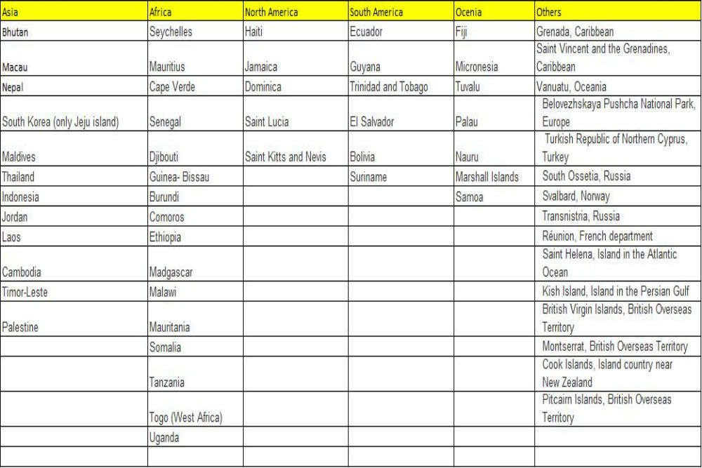 Visa On Arrival For Indians In 2018 On Arrival Visa For Indians   50 Countries Offering Visa On Arrival For Indians 