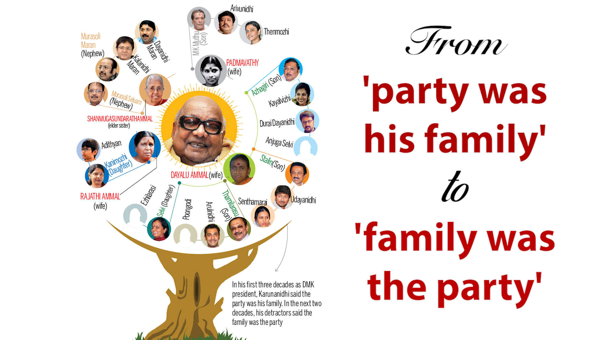 M Karunanidhi Family Chart