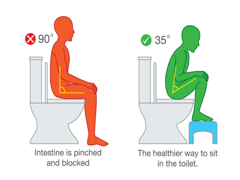 Your toilet sitting position is giving you constipation! Know how to  correct it - Times of India