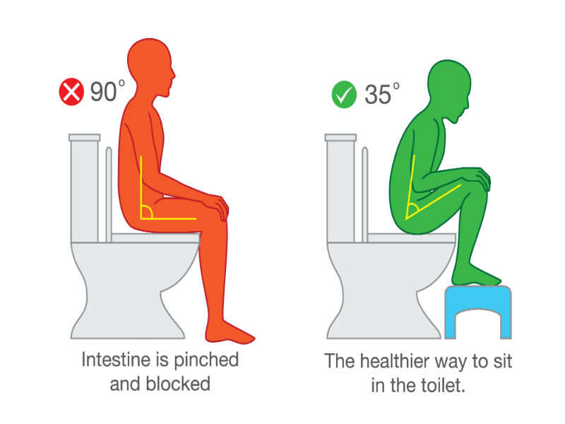 Your toilet sitting position is giving 