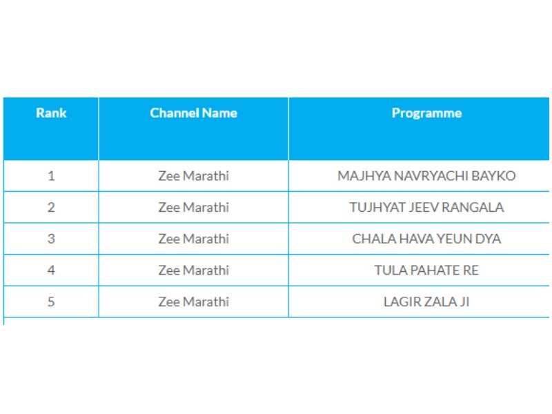 Colors Trp Chart