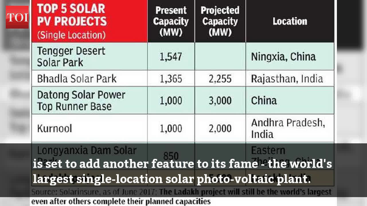 Ladakh Will Soon Be Home To Worlds Largest Solar Plant