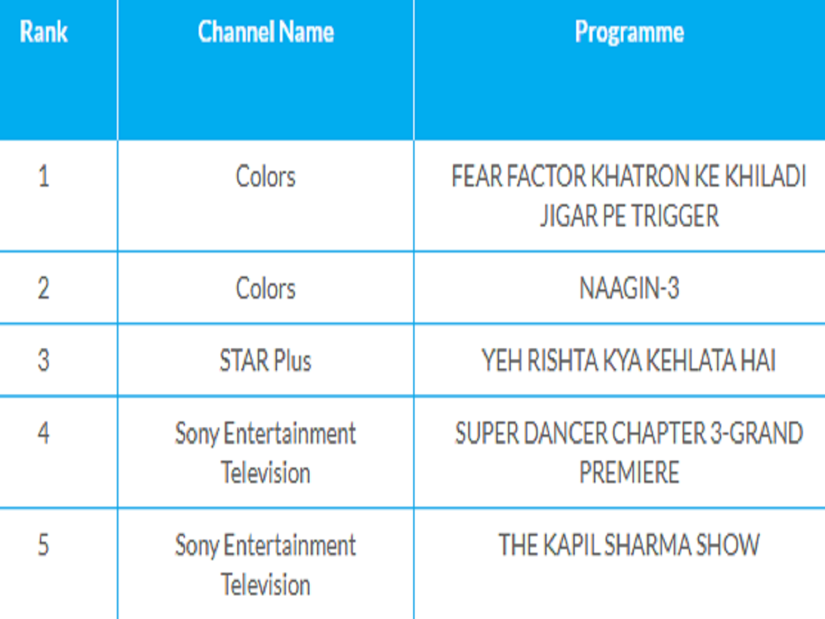 Colors Trp Chart