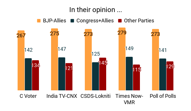 In their opinion .. (1)