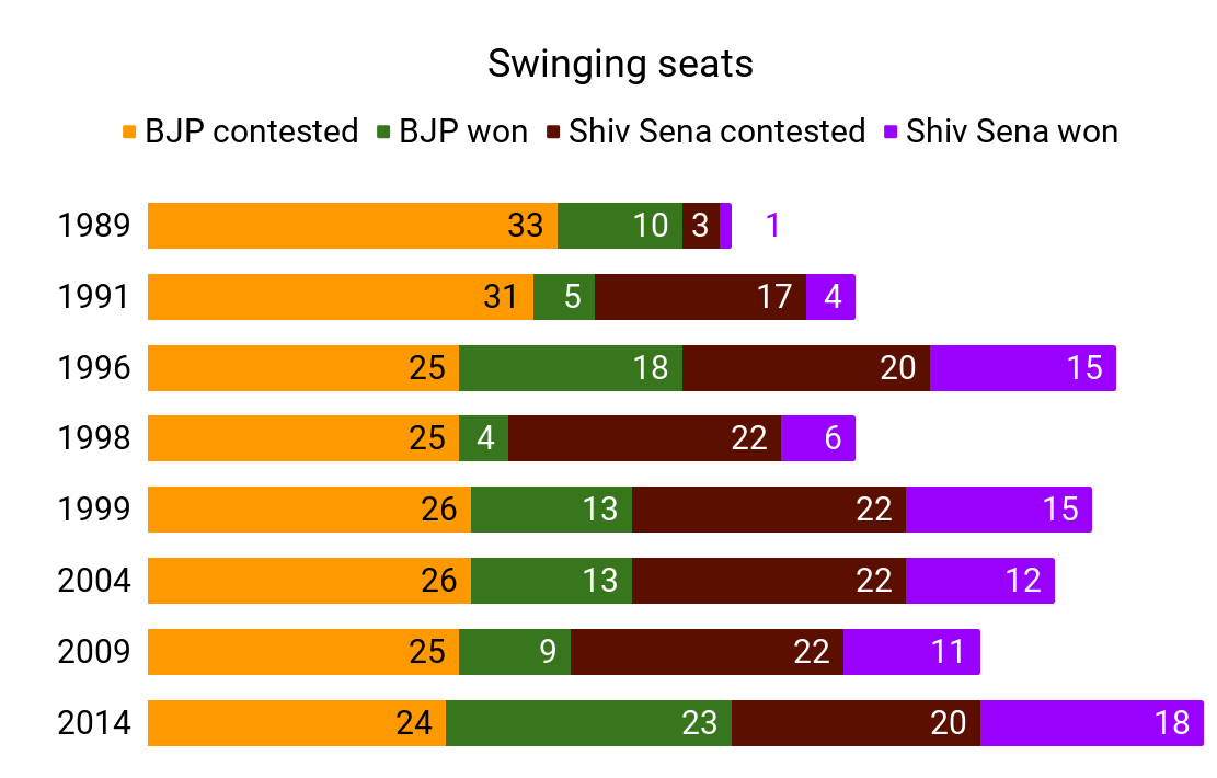 Swinging seats (1)