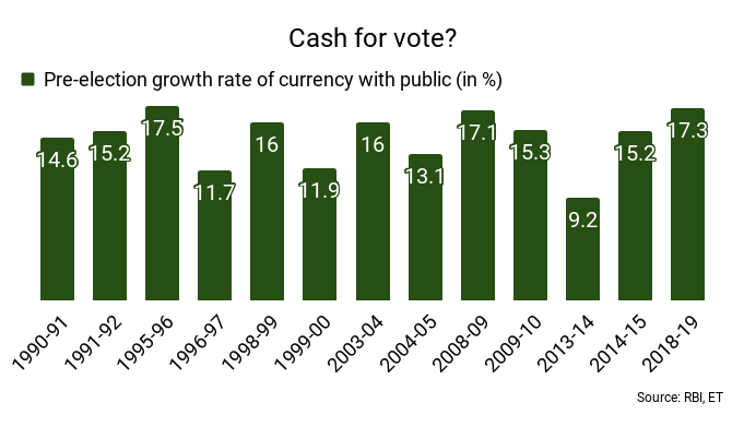 Cash for vote_