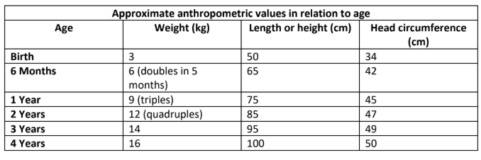 table