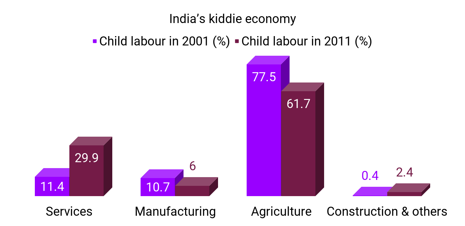 India’s kiddie economy