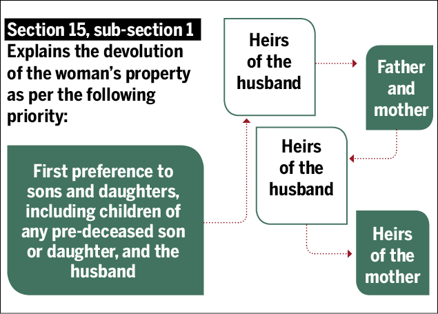 assignment of inheritance rights