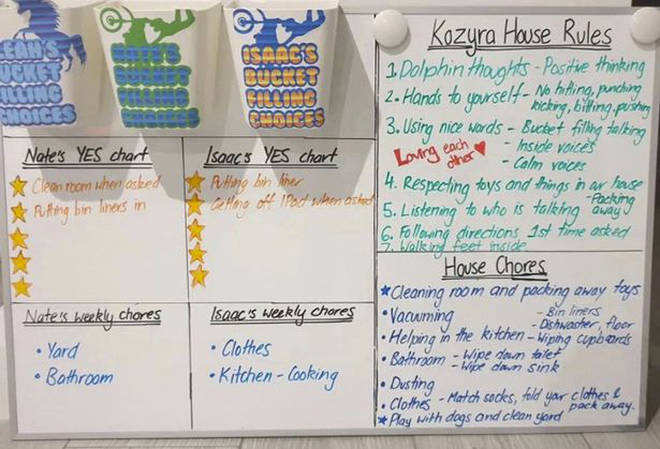 Progressive Rewards Chart