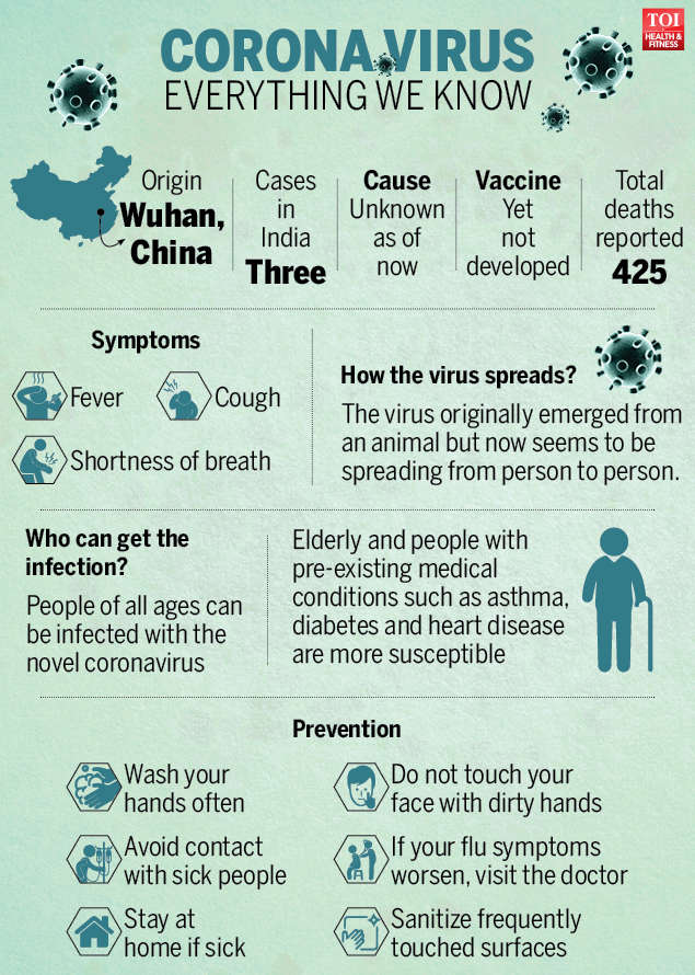 Coronavirus outbreak: 3 warning signs and symptoms of ...