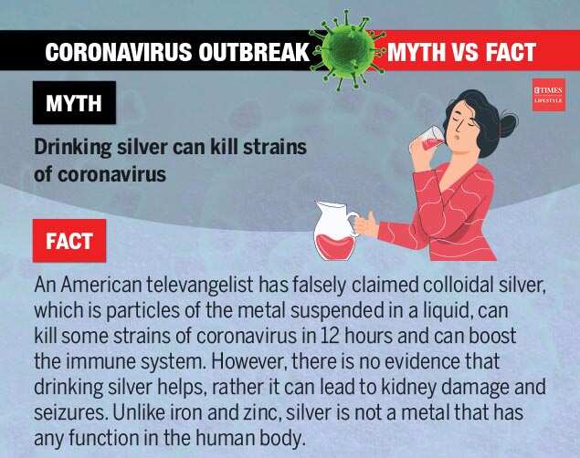 Coronavirus Real Images On Body