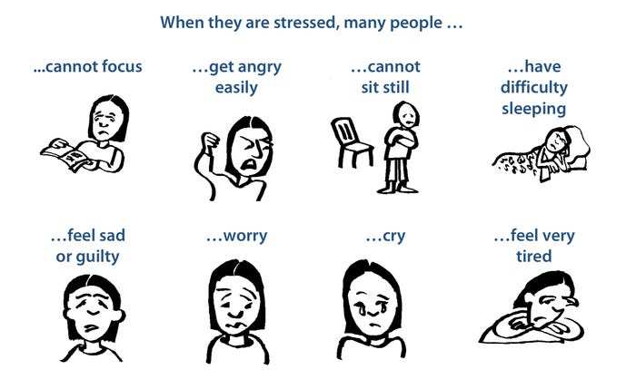 Signs and symptoms of stress (Image credits: WHO)