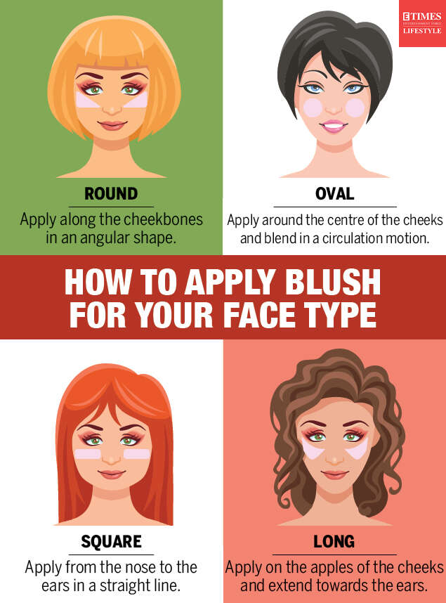 how to apply blush