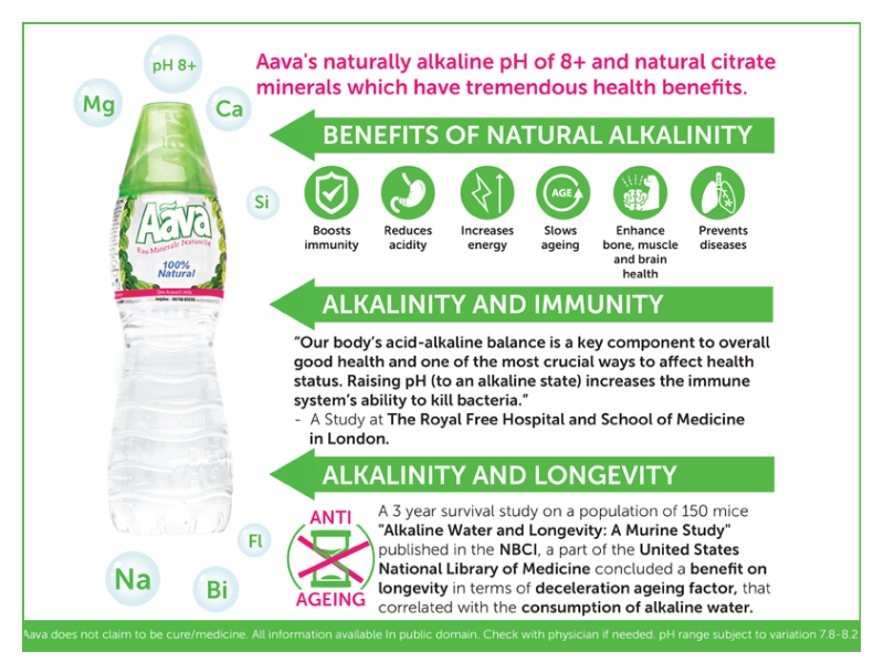 Kangen Water Alkaline