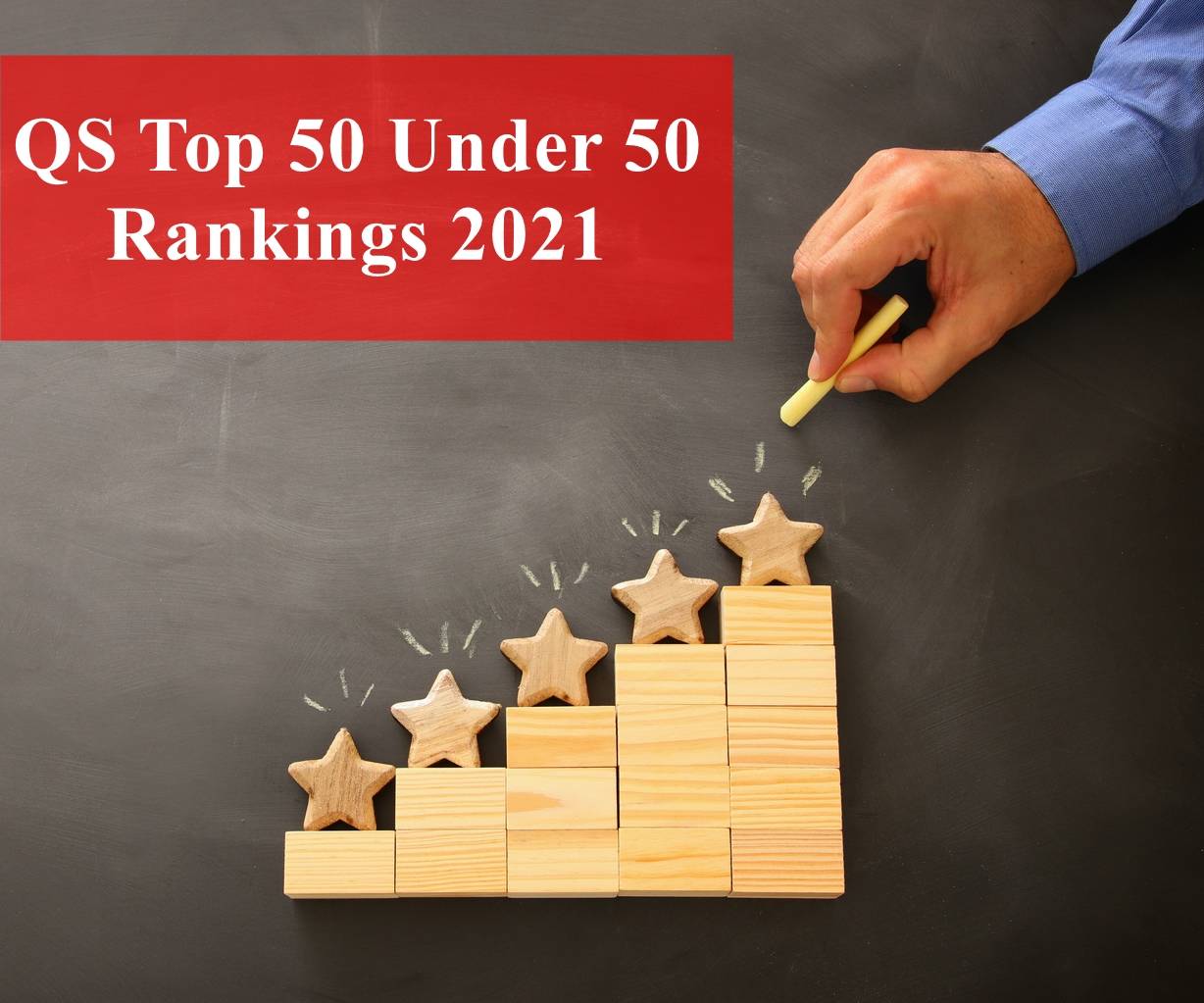 QS Rankings No Indian institute in QS Top 50 Under 50 Rankings 2021