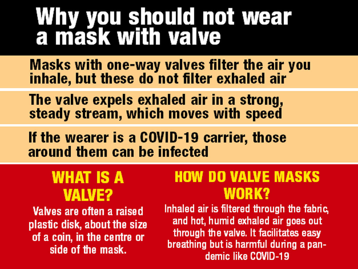 Why you should not wear a mask with valve