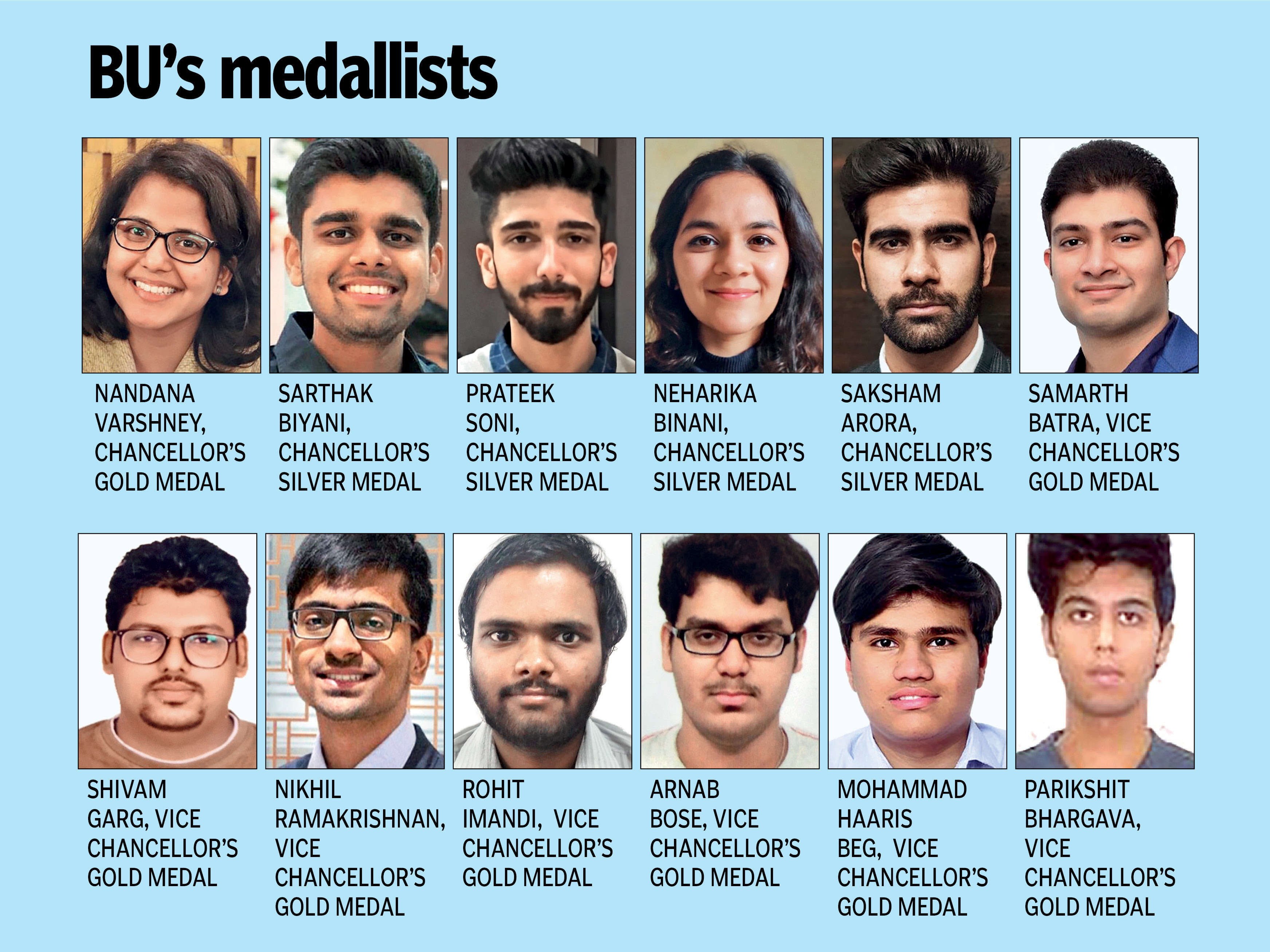 Students that were awarded at the convocation