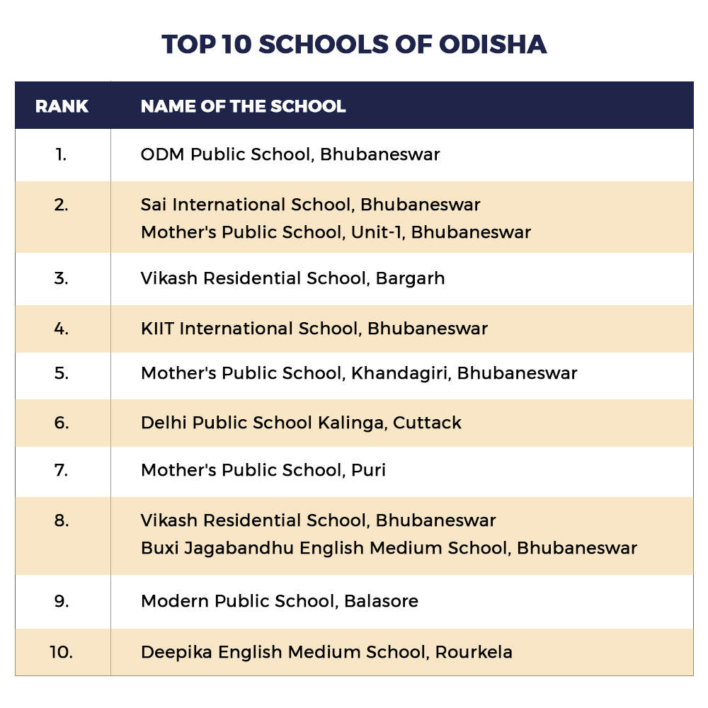 Times School Survey 2021 The best schools in Odisha Times of India