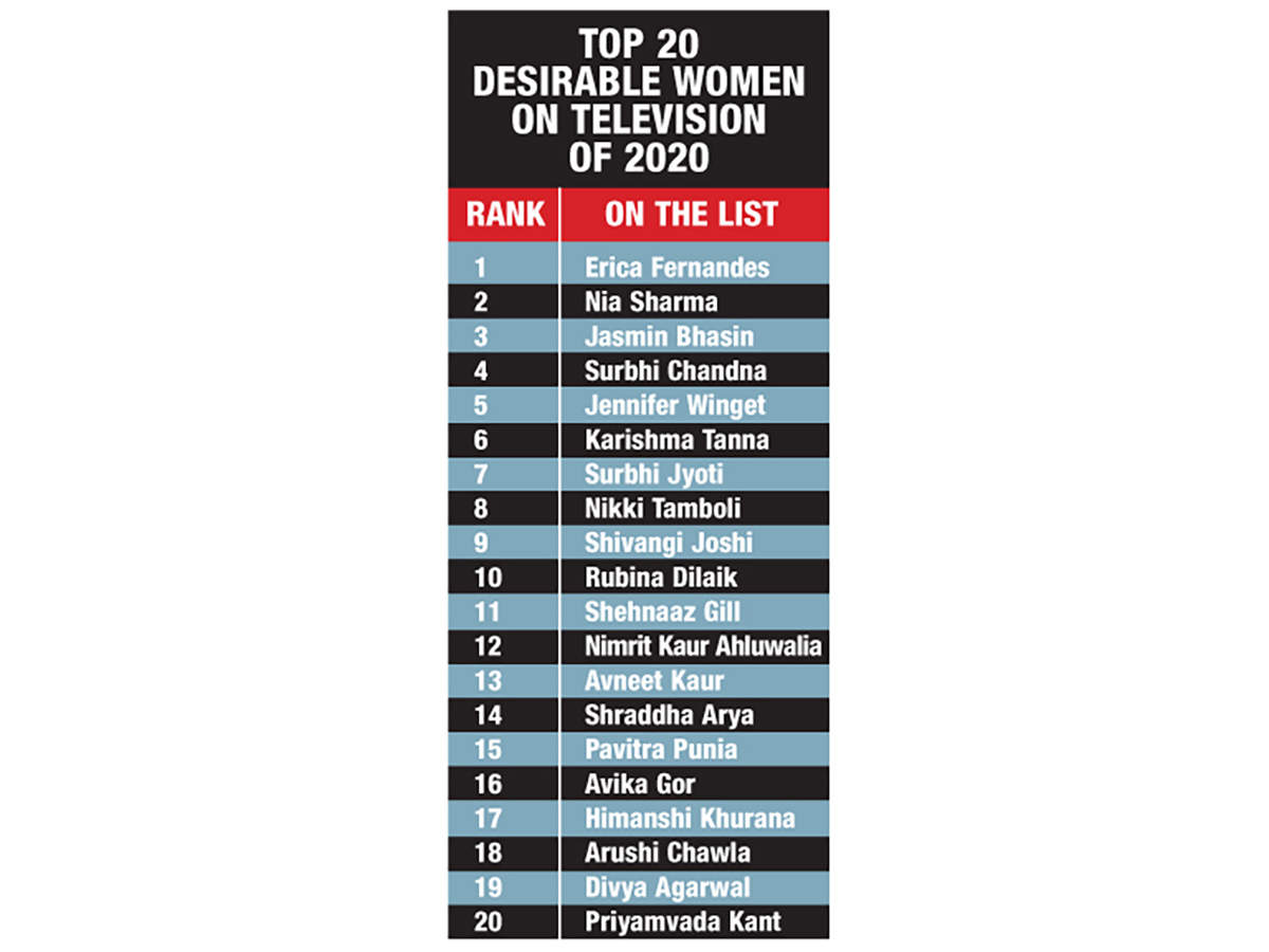 Desirable TV Women 2020_Table