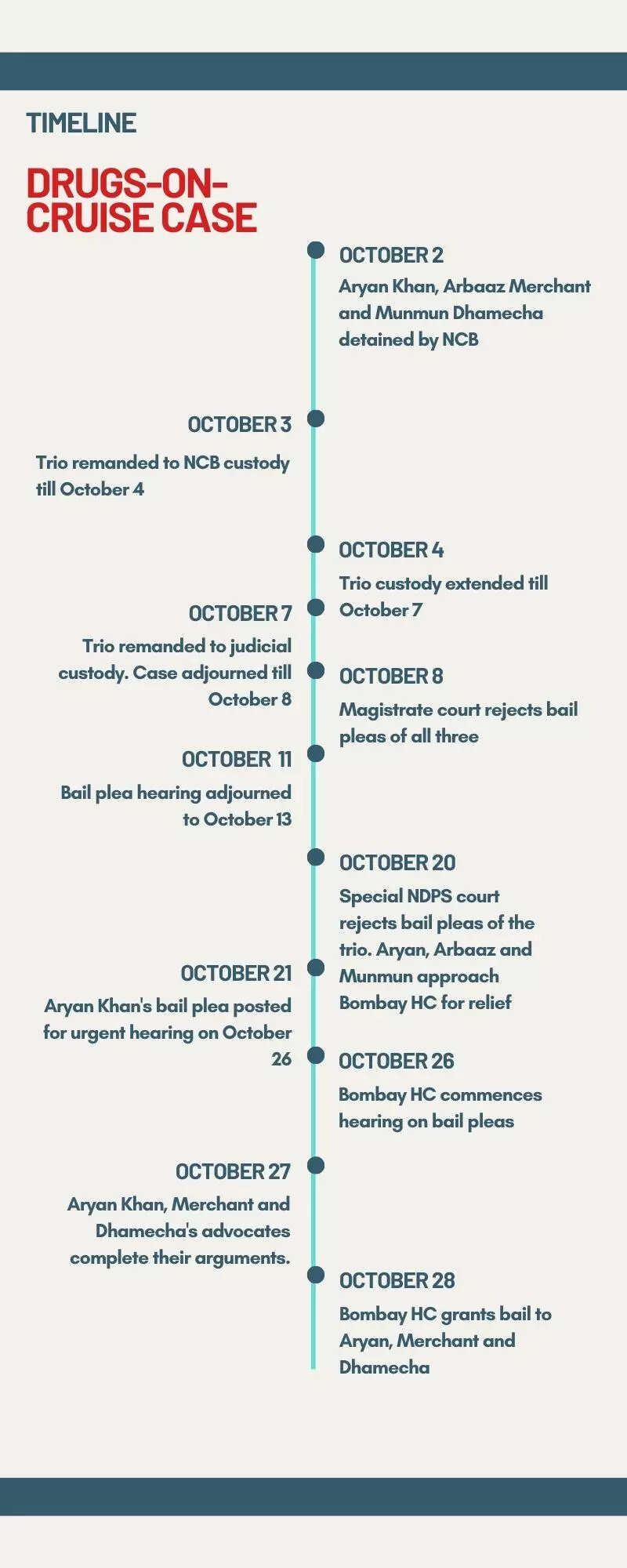 Volleyball History Timeline Infographic (1)