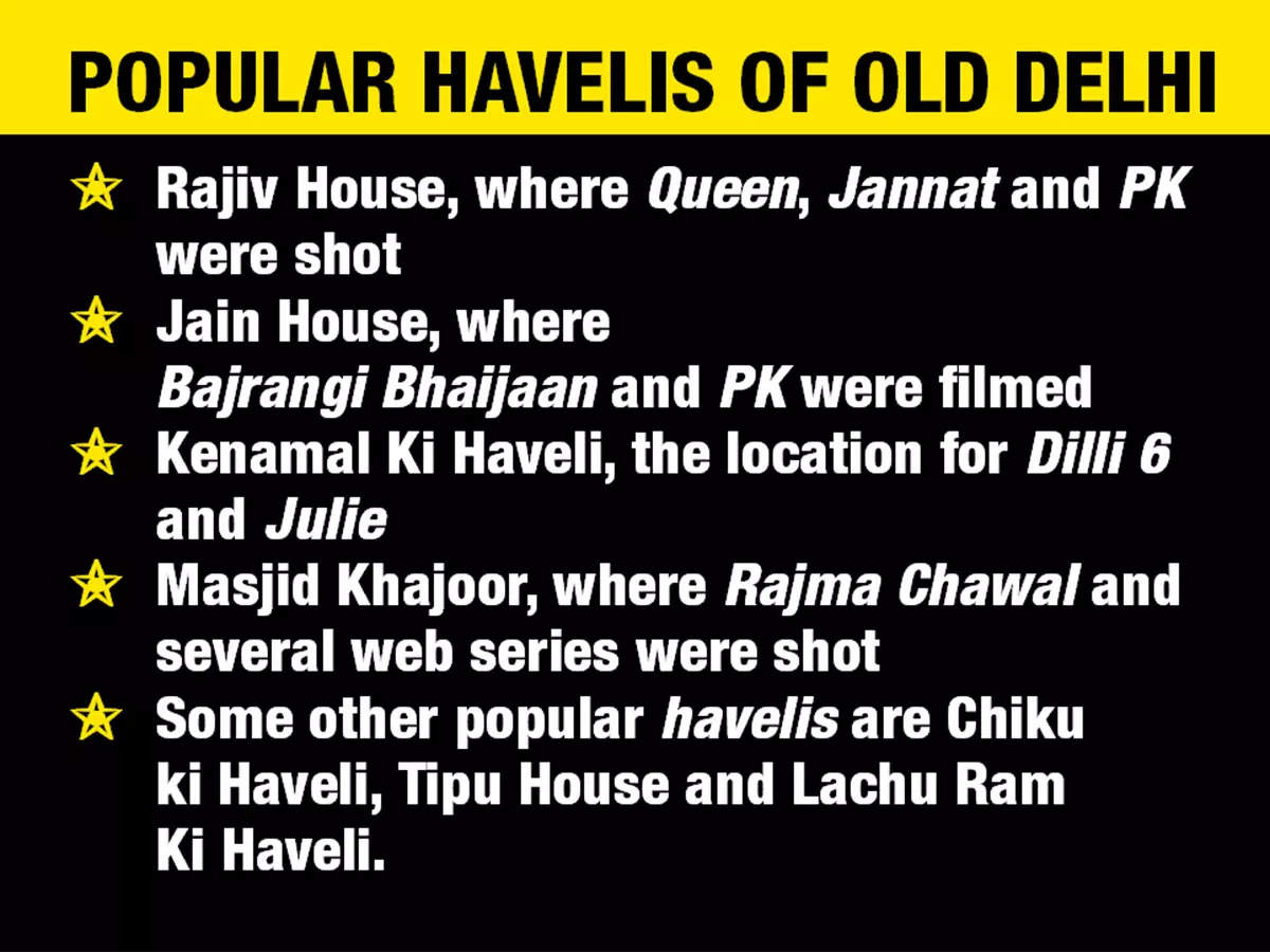 Popular Havelis of Old Delhi
