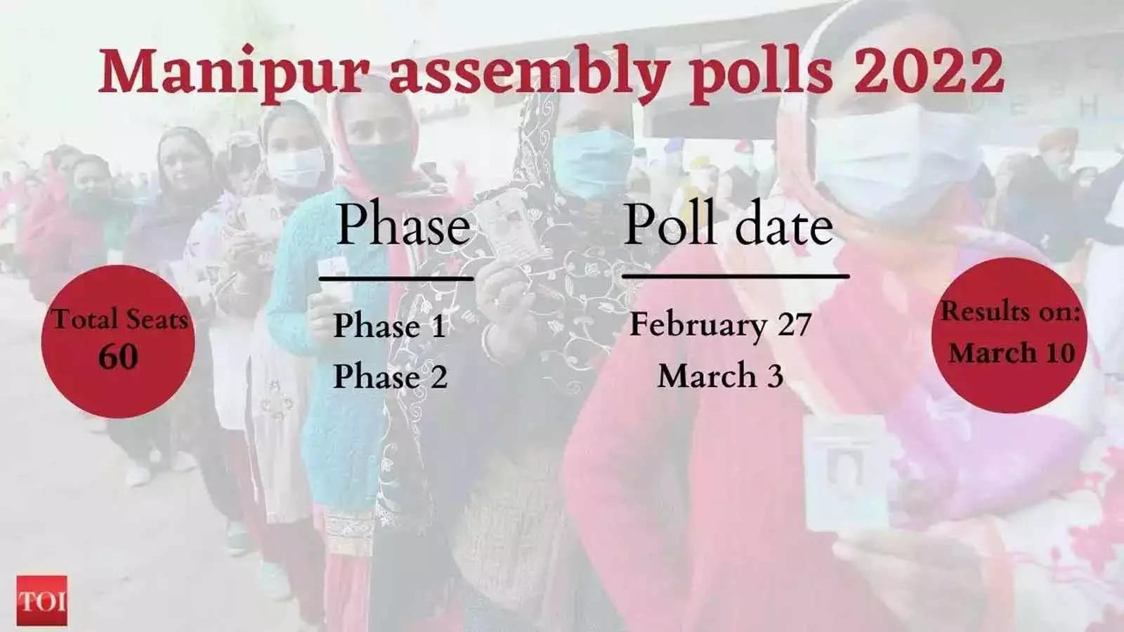 Manipur Assembly Elections: 8.94% voter turnout till 9:30 am