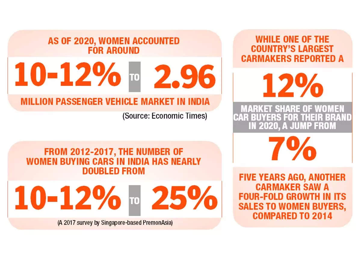 Drivers of change! Women are steering a shift in the auto sector ...