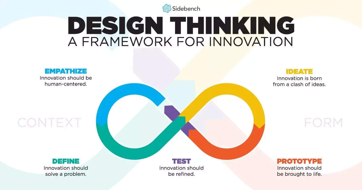 Schools to introduce Design Thinking and Innovation module to usher creativity