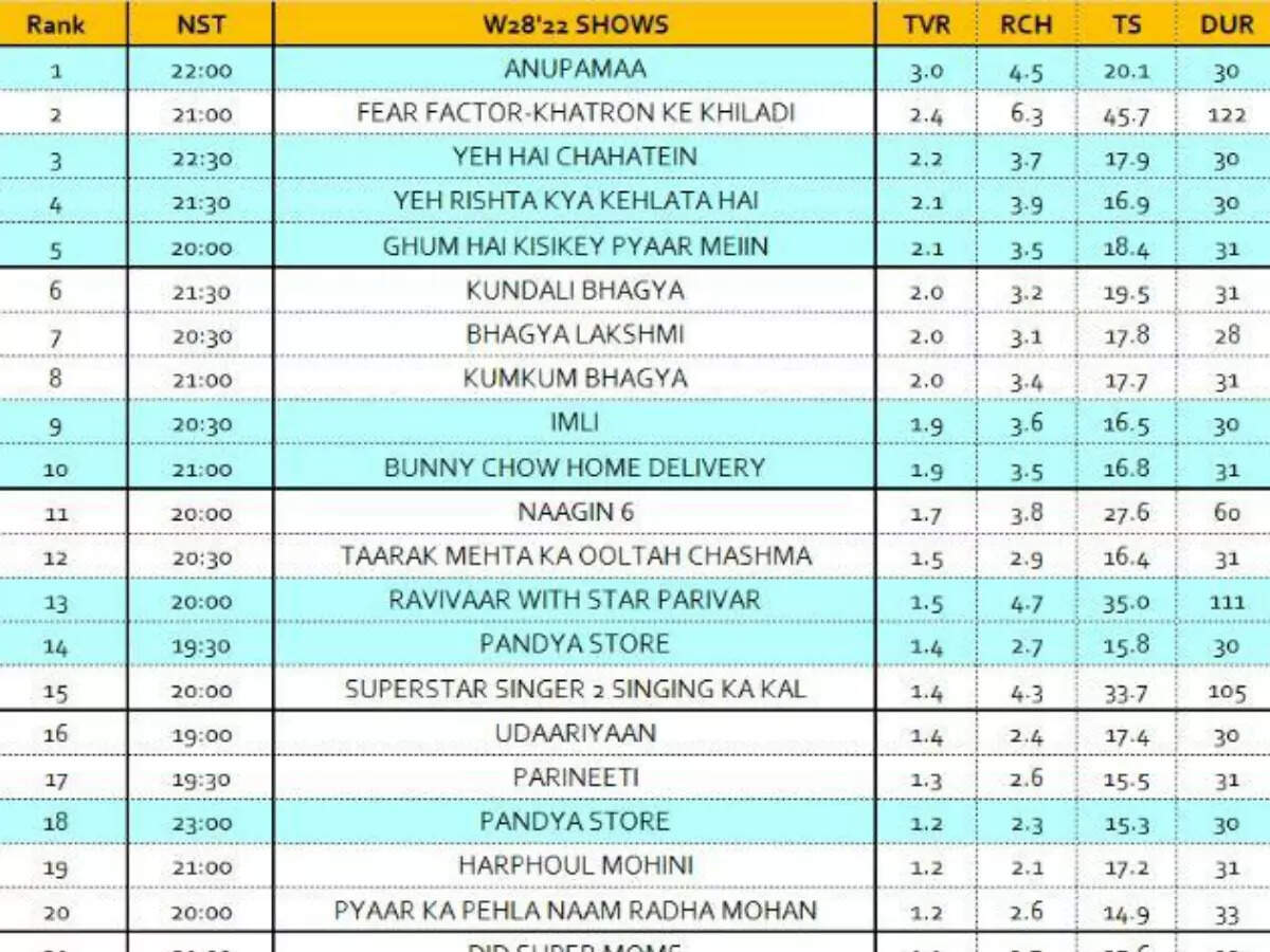 TRP Embed