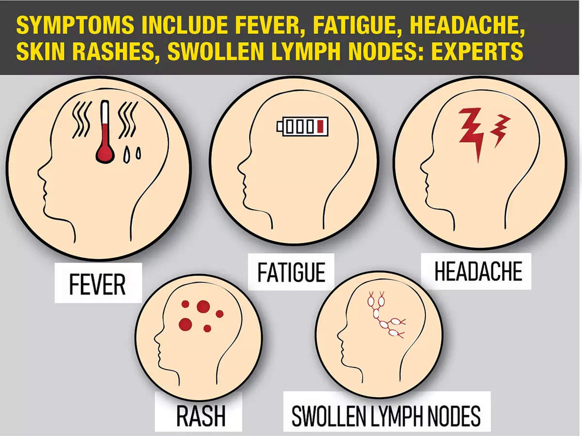 Symptoms of Monkeypox