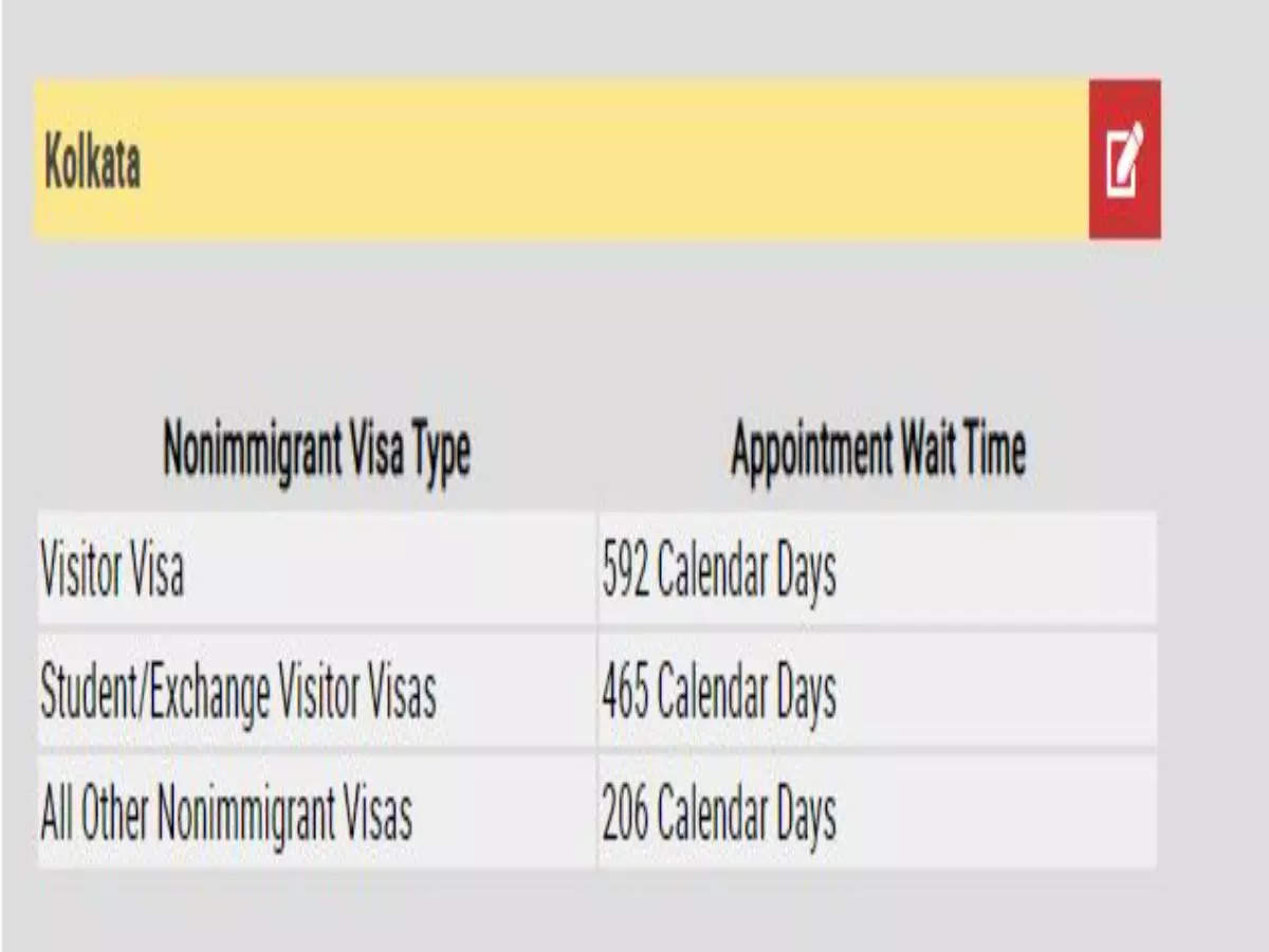 Your American dreams will have to wait because you can't get a visa appointment until 2024!
