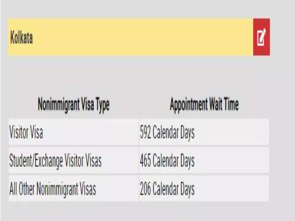 Your American dreams will have to wait because you can't get a visa appointment until 2024! Your American dreams will have to wait because you can't get a visa appointment until 2024!
