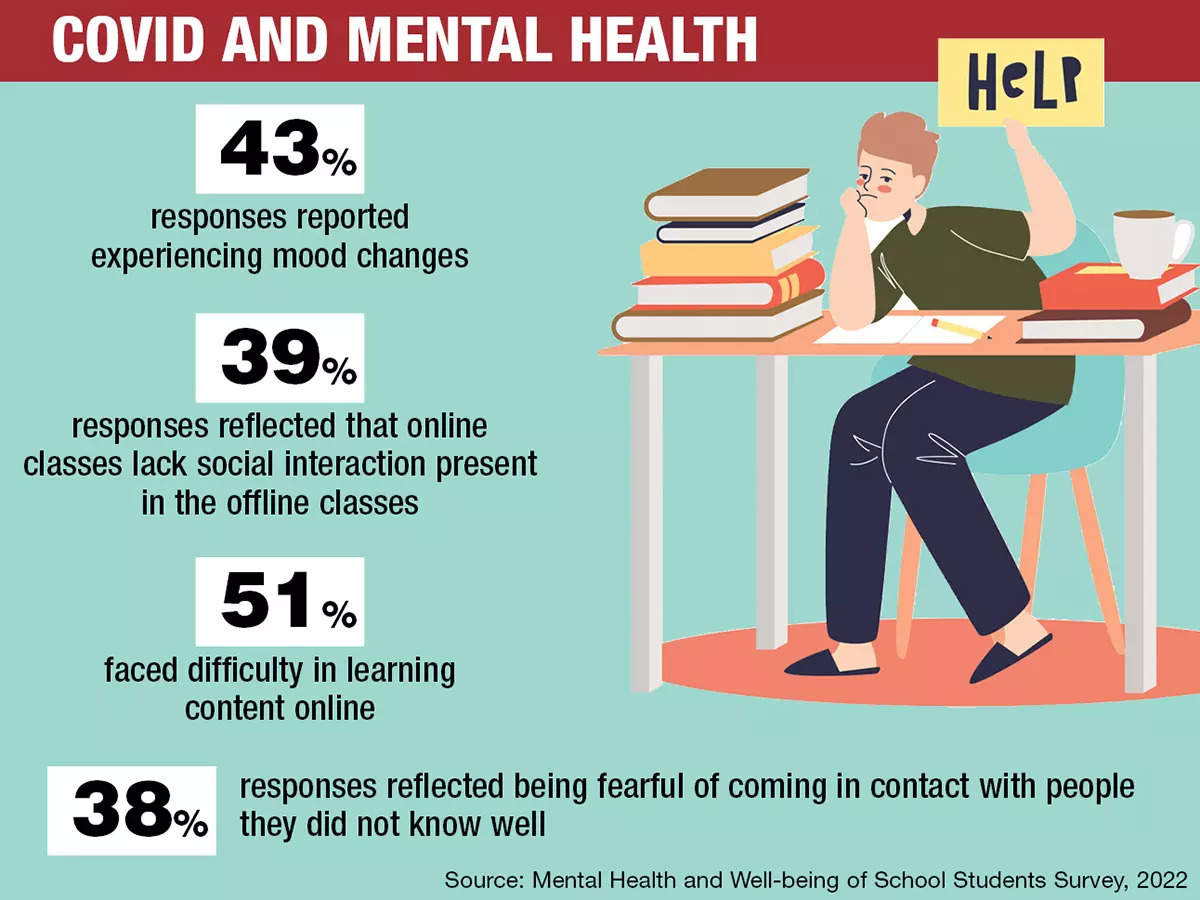 ncert-issues-mental-health-guidelines-to-schools-exams-and-peer