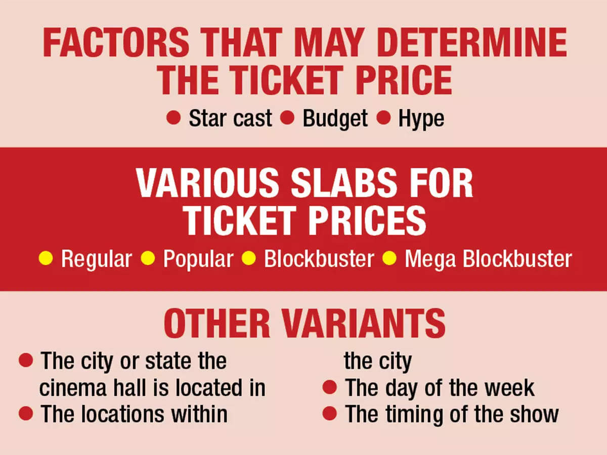 Factors that may determine the ticket price