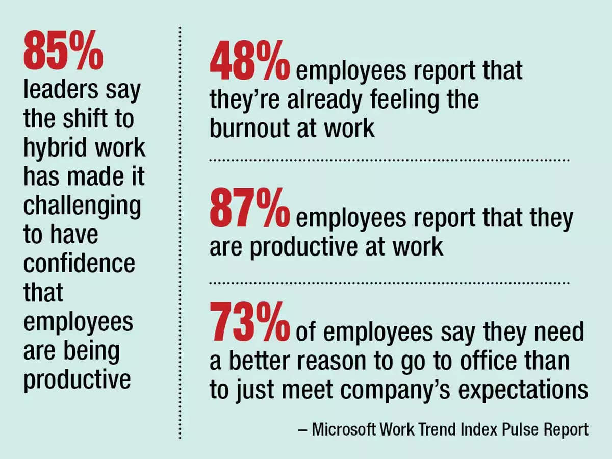 The disconnect between how much people say they are working and how much leaders think they are working is stark