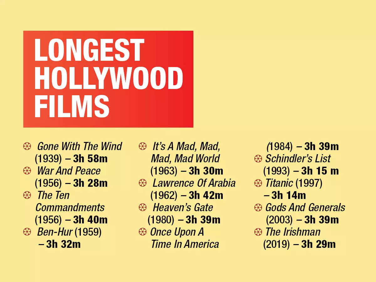 सबसे लंबी हॉलीवुड फिल्में