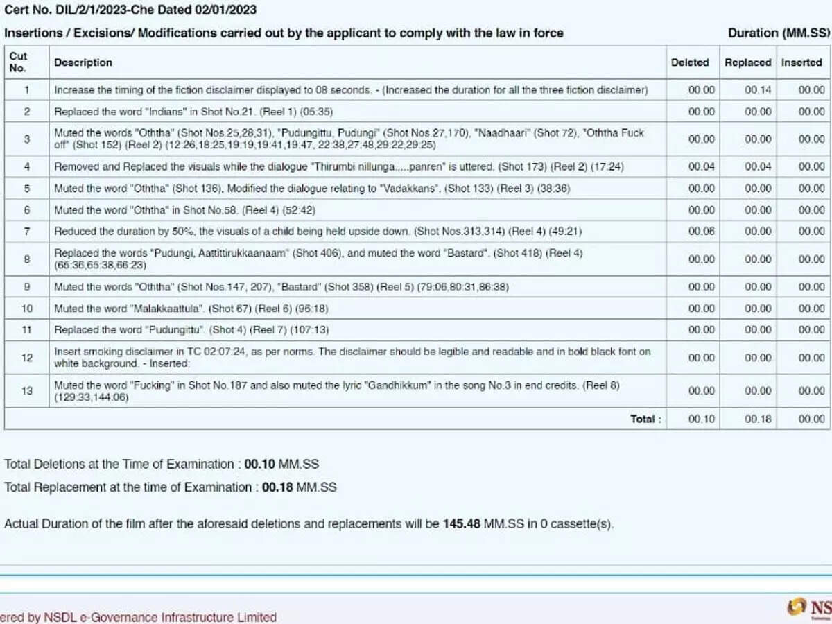 More than 10 bad words removed from Ajith's 'Thunivu' censor, deets