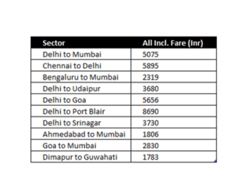 Air India offers Sale: Attractive discounts on domestic destinations 