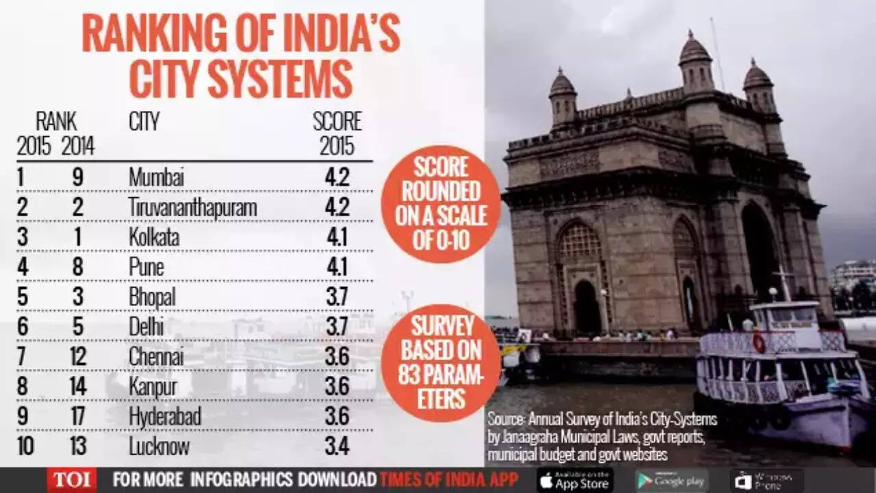 &lsquo;Forget both, Bangalore is best&rsquo;: Woman praises 'Delhi-6' soundtrack, sparks Delhi vs Mumbai debate on Twitter