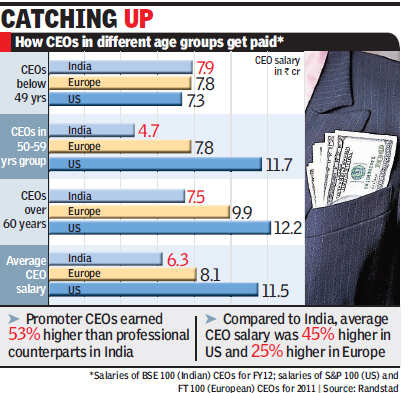 average salary in india in rupees