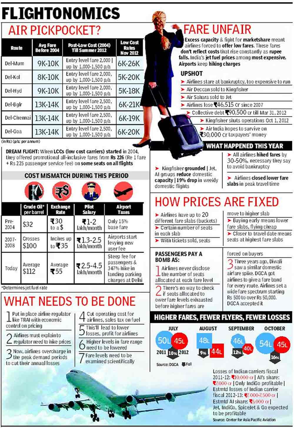 Flying cheap is history now: No-frills carriers use wide ...