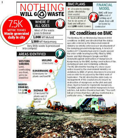 10 plants to convert Mumbai's garbage into energy | Mumbai News - Times ...