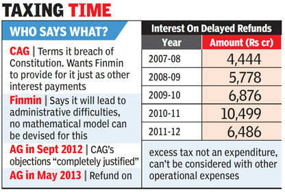 interest tax refunds haunts government pac