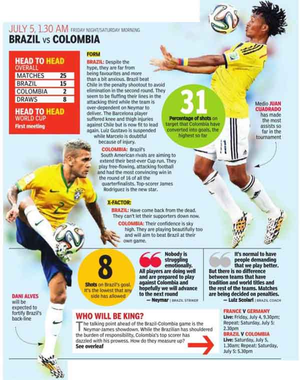 Fifa World Cup 2014 Brazil Vs Colombia Brazil Face Burden Of Style Against Colombia Football News Times Of India