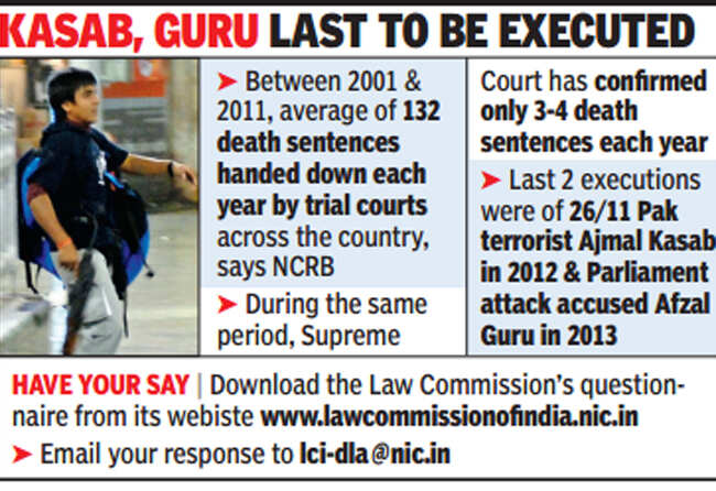 Should death penalty go? Law panel begins review India